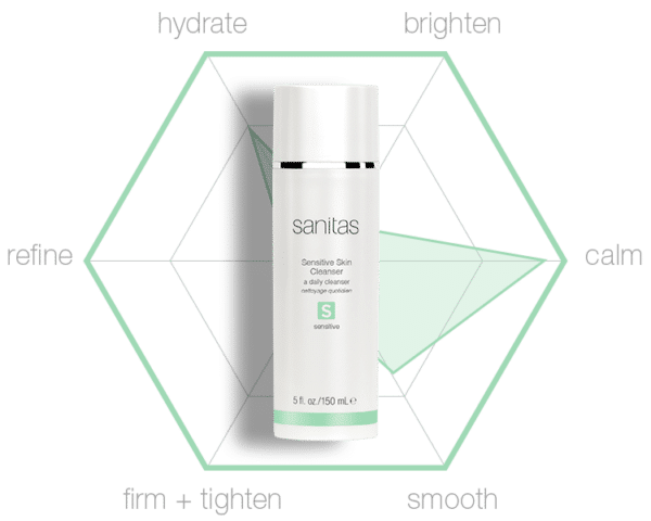 Sanitas Sensitive Skin Cleanser Benefits