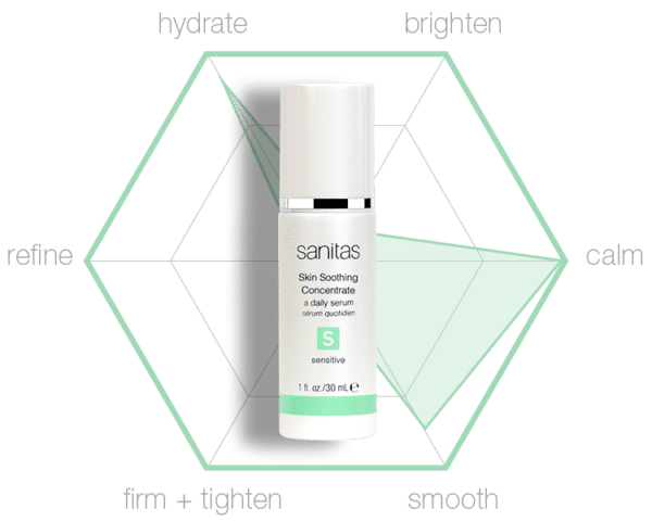 Sanitas Skin Soothing Concentrate Benefits
